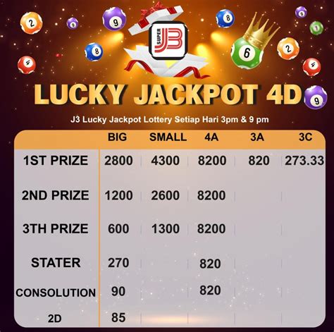 j2 live 9pm|Live 4D Result Jaguar J2 3PM & 9PM Online » Beli 4D Online.